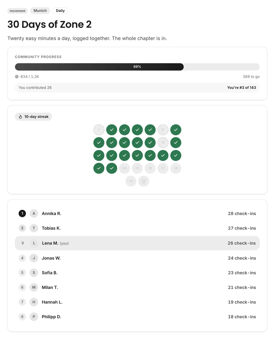 Screenshot einer monatlichen Community-Challenge
