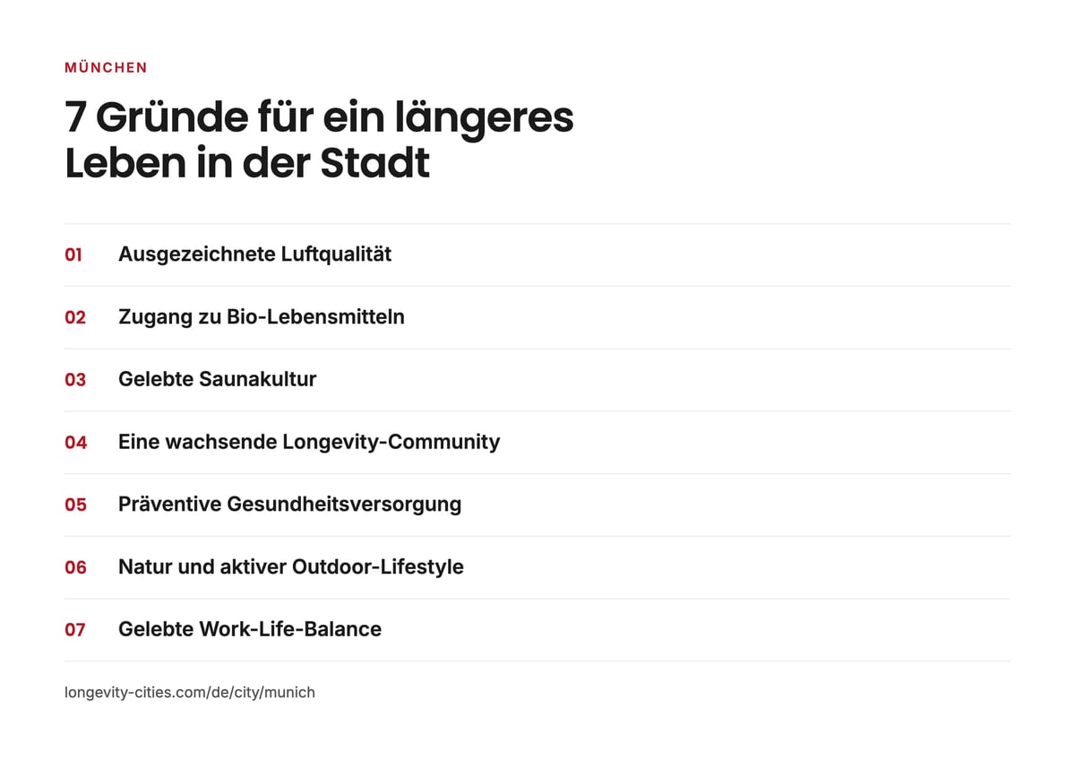 Liste der sieben Gründe: Luftqualität, Bio-Lebensmittel, Saunakultur, Longevity-Community, präventive Gesundheitsversorgung, Natur und Work-Life-Balance